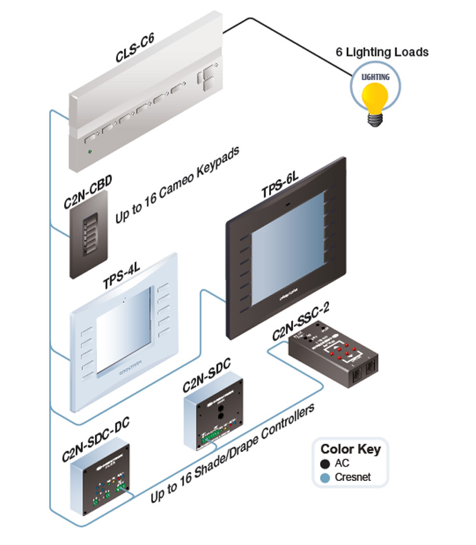 CRESTRON iLux 燈光系統 iLux™ CLSC6MRF捷座企業有限公司產品介紹